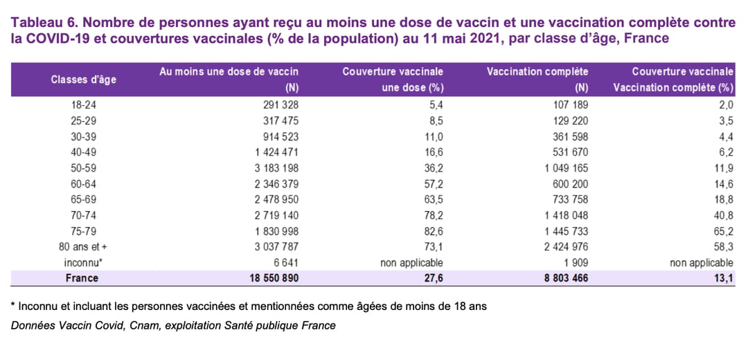 tableau-covid-france-vaccination-age