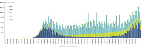 coronavirus-monde-courbe-mort