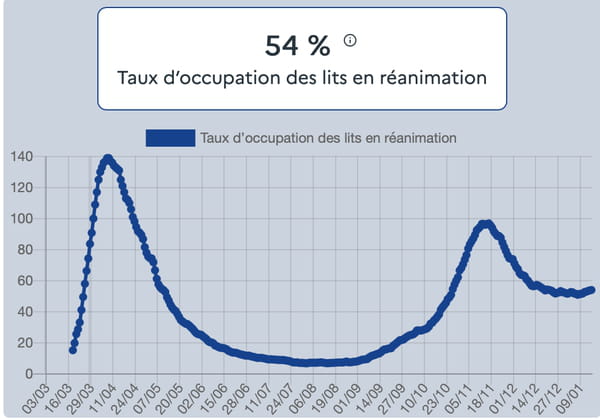 courbe-cas-hospitalisation-covid