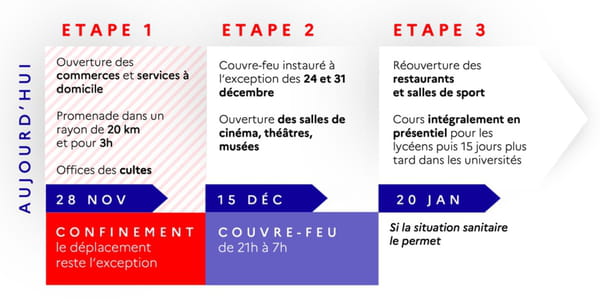 déconfinement etape france covid