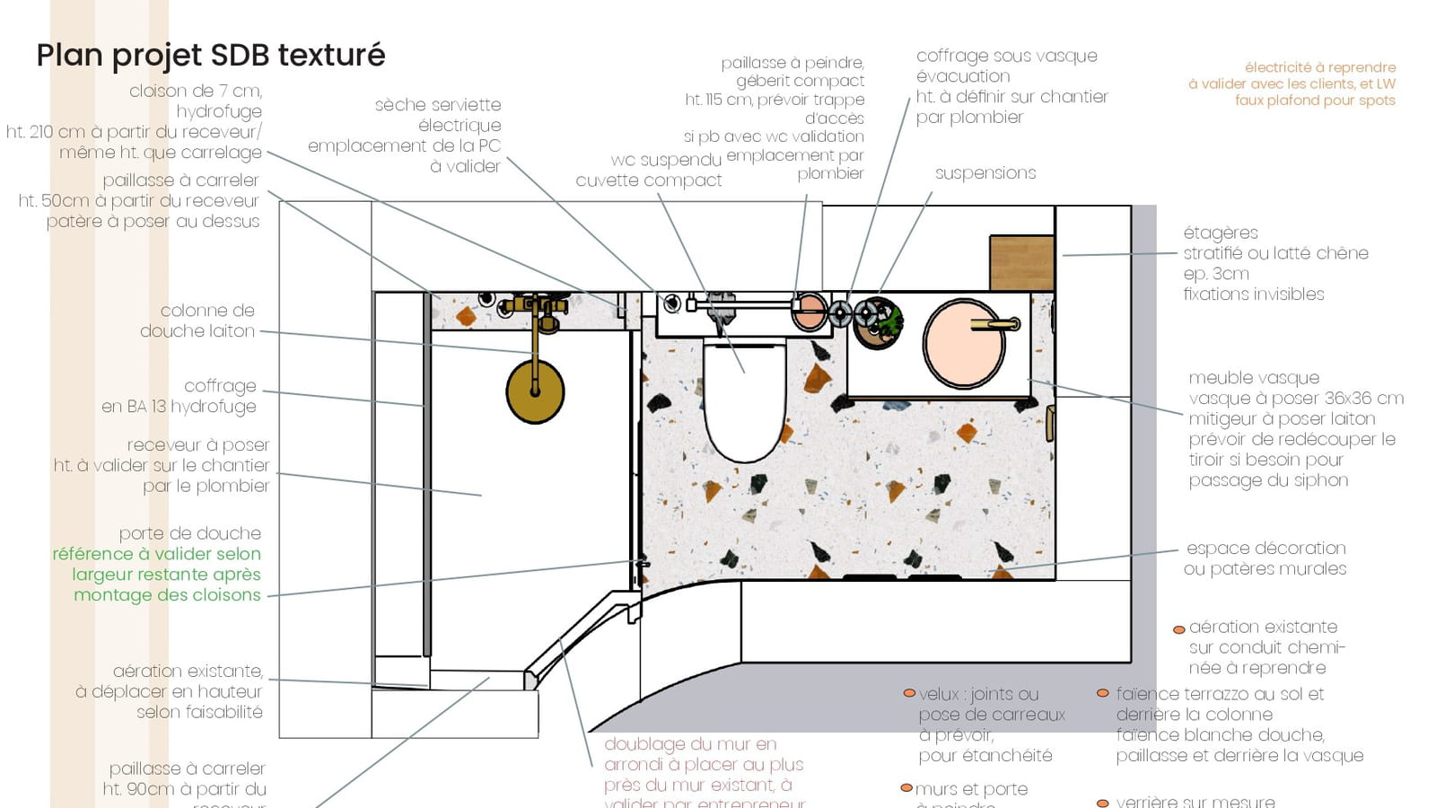 Plan aménagement SDB 