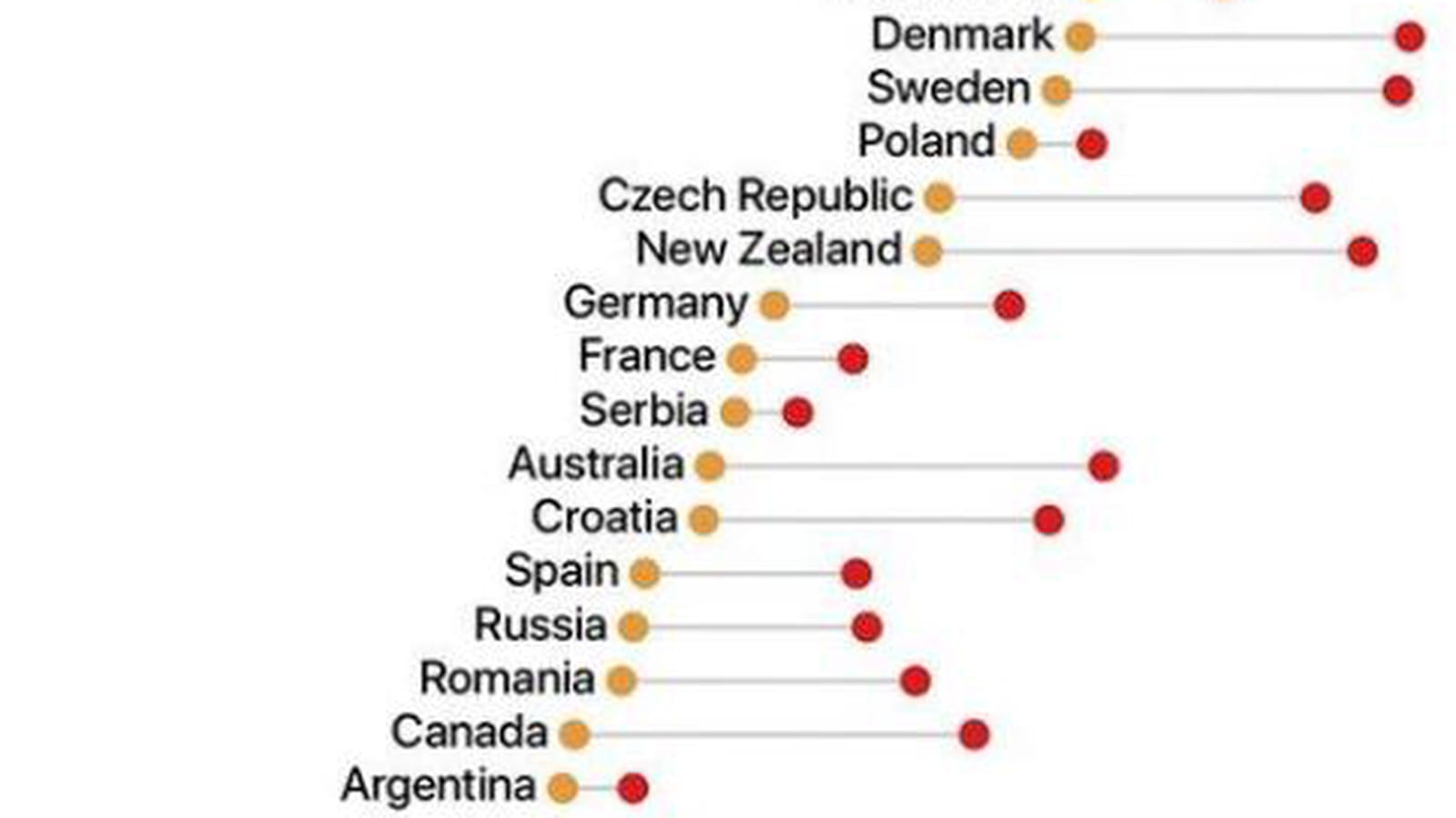 Quel est le pays le plus honnête au monde ?