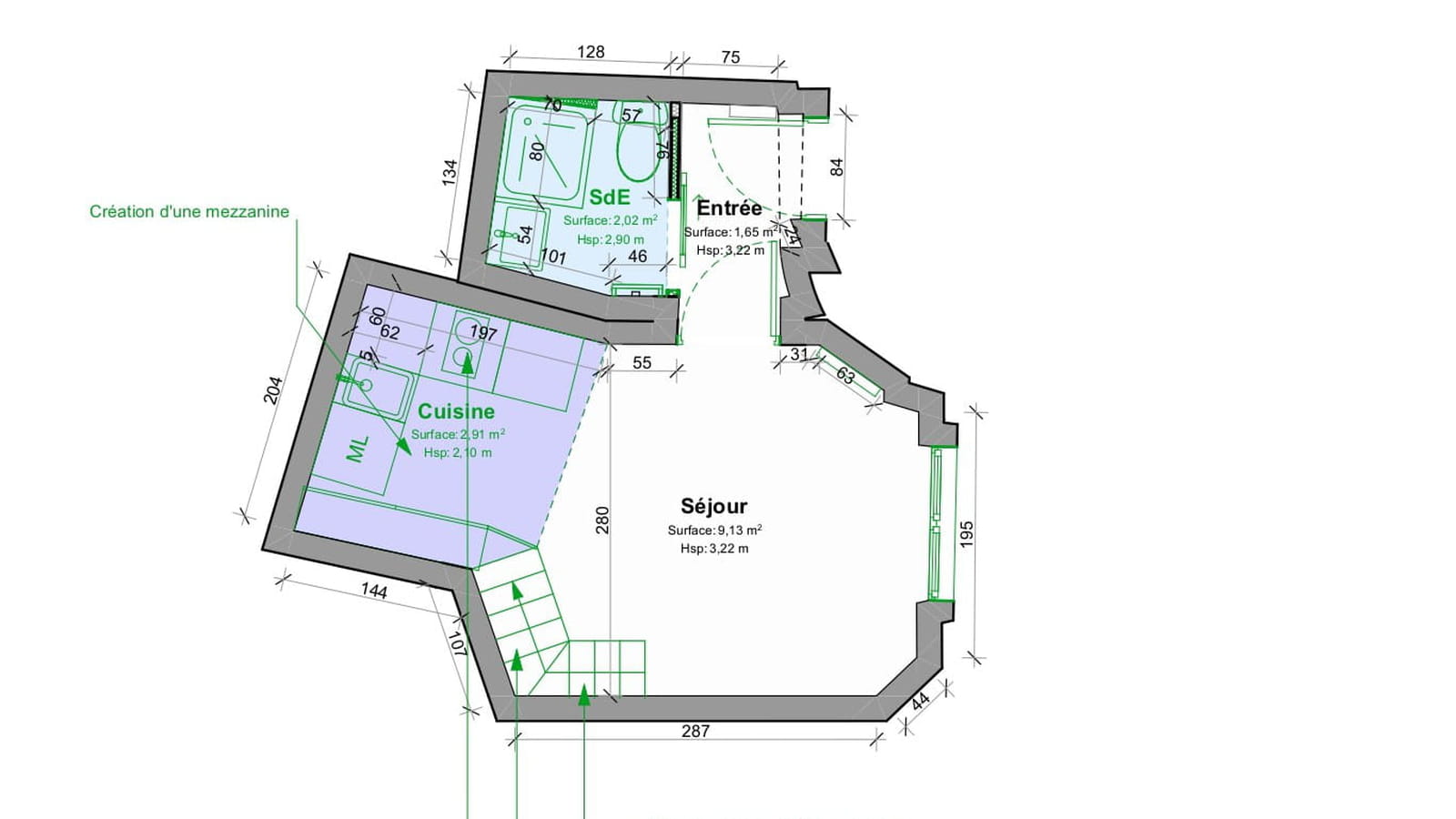 Plan projet