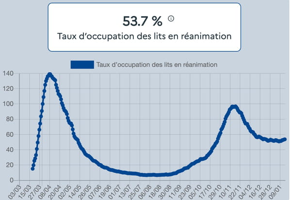 courbe-cas-hospitalisation-covid
